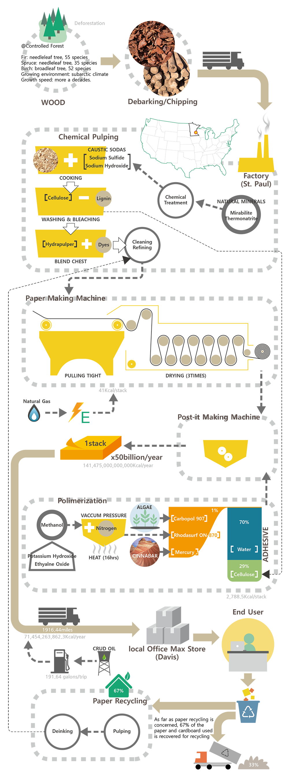postitsystem_verticallayout-01